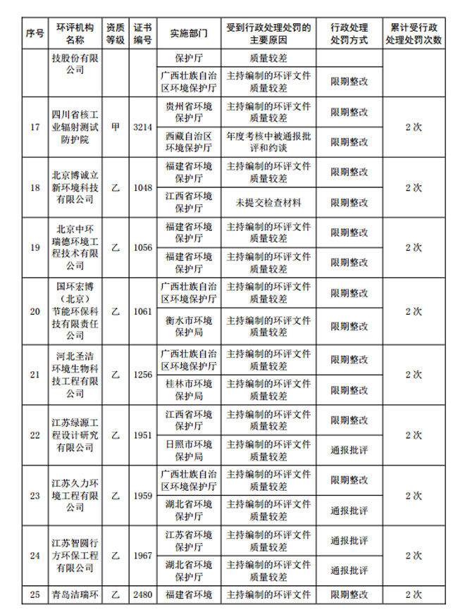 1492156334100208.jpg 2016huanping5.jpg