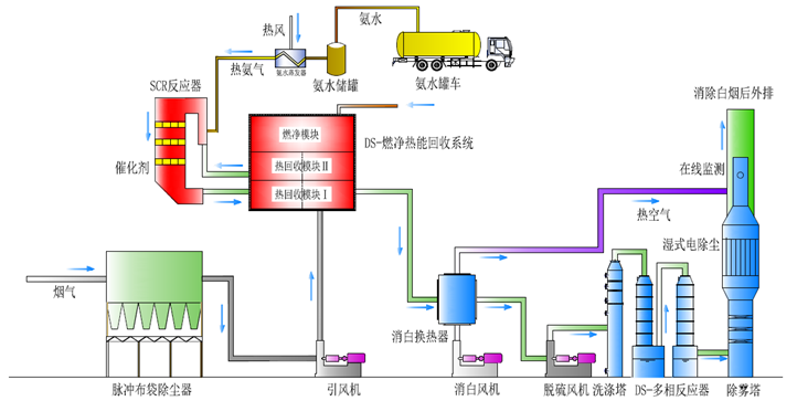 1693028312946268.png 太極|環(huán)保|脫硫|脫銷